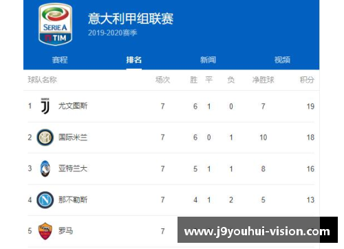九游会J9AC米兰意甲积分榜排名大幅下滑，球队引援成关键 - 副本