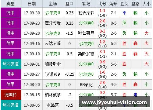 九游会J9沙尔克04大胜柏林赫塔，豪取积分榜第3！ - 副本