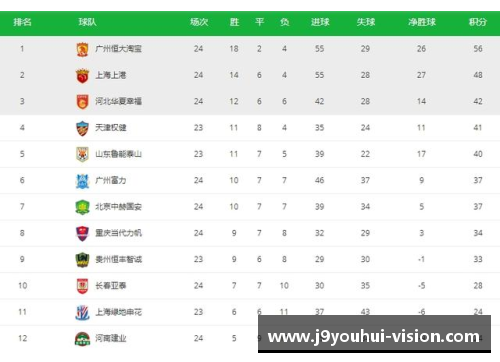 九游会J9华夏幸福战胜对手，积分榜排名大幅上升 - 副本
